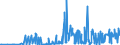 KN 04100000 /Exporte /Einheit = Preise (Euro/Tonne) /Partnerland: Rumaenien /Meldeland: Eur27_2020 /04100000:Schildkröteneier, Nester von Salanganen und Andere Genießbare Waren Tierischen Ursprungs, A.n.g.