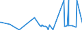 KN 04100000 /Exporte /Einheit = Preise (Euro/Tonne) /Partnerland: Russland /Meldeland: Europäische Union /04100000:Schildkröteneier, Nester von Salanganen und Andere Genießbare Waren Tierischen Ursprungs, A.n.g.