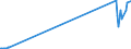 KN 04100000 /Exporte /Einheit = Preise (Euro/Tonne) /Partnerland: Kasachstan /Meldeland: Eur27_2020 /04100000:Schildkröteneier, Nester von Salanganen und Andere Genießbare Waren Tierischen Ursprungs, A.n.g.