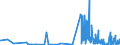 KN 04100000 /Exporte /Einheit = Preise (Euro/Tonne) /Partnerland: Kroatien /Meldeland: Eur27_2020 /04100000:Schildkröteneier, Nester von Salanganen und Andere Genießbare Waren Tierischen Ursprungs, A.n.g.