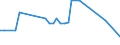 KN 04100000 /Exporte /Einheit = Preise (Euro/Tonne) /Partnerland: Serb.-mont. /Meldeland: Eur15 /04100000:Schildkröteneier, Nester von Salanganen und Andere Genießbare Waren Tierischen Ursprungs, A.n.g.