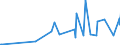 KN 04100000 /Exporte /Einheit = Preise (Euro/Tonne) /Partnerland: Tunesien /Meldeland: Europäische Union /04100000:Schildkröteneier, Nester von Salanganen und Andere Genießbare Waren Tierischen Ursprungs, A.n.g.