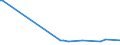 KN 04100000 /Exporte /Einheit = Preise (Euro/Tonne) /Partnerland: Mauretanien /Meldeland: Eur27_2020 /04100000:Schildkröteneier, Nester von Salanganen und Andere Genießbare Waren Tierischen Ursprungs, A.n.g.