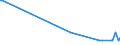 KN 04100000 /Exporte /Einheit = Preise (Euro/Tonne) /Partnerland: Guinea-biss. /Meldeland: Eur27_2020 /04100000:Schildkröteneier, Nester von Salanganen und Andere Genießbare Waren Tierischen Ursprungs, A.n.g.