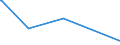 KN 04100000 /Exporte /Einheit = Preise (Euro/Tonne) /Partnerland: Benin /Meldeland: Europäische Union /04100000:Schildkröteneier, Nester von Salanganen und Andere Genießbare Waren Tierischen Ursprungs, A.n.g.