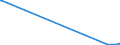 KN 04100000 /Exporte /Einheit = Preise (Euro/Tonne) /Partnerland: Kongo /Meldeland: Europäische Union /04100000:Schildkröteneier, Nester von Salanganen und Andere Genießbare Waren Tierischen Ursprungs, A.n.g.