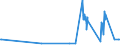 KN 04100000 /Exporte /Einheit = Preise (Euro/Tonne) /Partnerland: Dem. Rep. Kongo /Meldeland: Europäische Union /04100000:Schildkröteneier, Nester von Salanganen und Andere Genießbare Waren Tierischen Ursprungs, A.n.g.