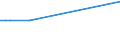 KN 04100000 /Exporte /Einheit = Preise (Euro/Tonne) /Partnerland: Somalia /Meldeland: Eur27_2020 /04100000:Schildkröteneier, Nester von Salanganen und Andere Genießbare Waren Tierischen Ursprungs, A.n.g.