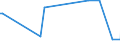 KN 04100000 /Exporte /Einheit = Preise (Euro/Tonne) /Partnerland: Mosambik /Meldeland: Eur27_2020 /04100000:Schildkröteneier, Nester von Salanganen und Andere Genießbare Waren Tierischen Ursprungs, A.n.g.