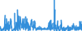 CN 0410 /Exports /Unit = Prices (Euro/ton) /Partner: Switzerland /Reporter: Eur27_2020 /0410:Turtles' Eggs, Birds' Nests and Other Edible Products of Animal Origin, N.e.s.