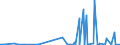 KN 0410 /Exporte /Einheit = Preise (Euro/Tonne) /Partnerland: Bosn.-herzegowina /Meldeland: Eur27_2020 /0410:Schildkröteneier, Nester von Salanganen und Andere Genießbare Waren Tierischen Ursprungs, A.n.g.