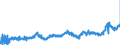 CN 04 /Exports /Unit = Prices (Euro/ton) /Partner: Netherlands /Reporter: Eur27_2020 /04:Dairy Produce; Birds' Eggs; Natural Honey; Edible Products of Animal Origin, not Elsewhere Specified or Included