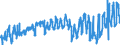 CN 04 /Exports /Unit = Prices (Euro/ton) /Partner: Luxembourg /Reporter: Eur27_2020 /04:Dairy Produce; Birds' Eggs; Natural Honey; Edible Products of Animal Origin, not Elsewhere Specified or Included