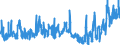 CN 04 /Exports /Unit = Prices (Euro/ton) /Partner: Libya /Reporter: Eur27_2020 /04:Dairy Produce; Birds' Eggs; Natural Honey; Edible Products of Animal Origin, not Elsewhere Specified or Included