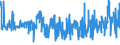 CN 04 /Exports /Unit = Prices (Euro/ton) /Partner: Chad /Reporter: Eur27_2020 /04:Dairy Produce; Birds' Eggs; Natural Honey; Edible Products of Animal Origin, not Elsewhere Specified or Included