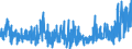 CN 04 /Exports /Unit = Prices (Euro/ton) /Partner: Cape Verde /Reporter: Eur27_2020 /04:Dairy Produce; Birds' Eggs; Natural Honey; Edible Products of Animal Origin, not Elsewhere Specified or Included