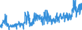 CN 04 /Exports /Unit = Prices (Euro/ton) /Partner: Senegal /Reporter: Eur27_2020 /04:Dairy Produce; Birds' Eggs; Natural Honey; Edible Products of Animal Origin, not Elsewhere Specified or Included