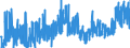 KN 04 /Exporte /Einheit = Preise (Euro/Tonne) /Partnerland: Guinea-biss. /Meldeland: Eur27_2020 /04:Milch und Milcherzeugnisse; Vogeleier; NatÜrlicher Honig; Geniessbare Waren Tierischen Ursprungs, Anderweit Weder Genannt Noch Inbegriffen