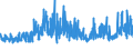 KN 04 /Exporte /Einheit = Preise (Euro/Tonne) /Partnerland: Sierra Leone /Meldeland: Eur27_2020 /04:Milch und Milcherzeugnisse; Vogeleier; NatÜrlicher Honig; Geniessbare Waren Tierischen Ursprungs, Anderweit Weder Genannt Noch Inbegriffen