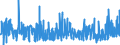 KN 04 /Exporte /Einheit = Preise (Euro/Tonne) /Partnerland: S.tome /Meldeland: Eur27_2020 /04:Milch und Milcherzeugnisse; Vogeleier; NatÜrlicher Honig; Geniessbare Waren Tierischen Ursprungs, Anderweit Weder Genannt Noch Inbegriffen