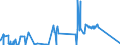 CN 05010000 /Exports /Unit = Prices (Euro/ton) /Partner: Netherlands /Reporter: Eur27_2020 /05010000:Human Hair, Unworked, Whether or not Washed or Scoured; Waste of Human Hair