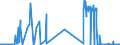 KN 05010000 /Exporte /Einheit = Preise (Euro/Tonne) /Partnerland: Deutschland /Meldeland: Eur27_2020 /05010000:Menschenhaare, Roh, Auch Gewaschen Oder Entfettet, Einschl. Abfälle von Menschenhaar