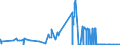 KN 05010000 /Exporte /Einheit = Preise (Euro/Tonne) /Partnerland: Italien /Meldeland: Eur27_2020 /05010000:Menschenhaare, Roh, Auch Gewaschen Oder Entfettet, Einschl. Abfälle von Menschenhaar