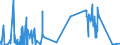 CN 05010000 /Exports /Unit = Prices (Euro/ton) /Partner: Spain /Reporter: European Union /05010000:Human Hair, Unworked, Whether or not Washed or Scoured; Waste of Human Hair