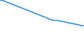 CN 05010000 /Exports /Unit = Prices (Euro/ton) /Partner: Luxembourg /Reporter: Eur27_2020 /05010000:Human Hair, Unworked, Whether or not Washed or Scoured; Waste of Human Hair