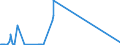 CN 05010000 /Exports /Unit = Prices (Euro/ton) /Partner: Finland /Reporter: Eur27_2020 /05010000:Human Hair, Unworked, Whether or not Washed or Scoured; Waste of Human Hair