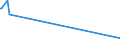 CN 05010000 /Exports /Unit = Prices (Euro/ton) /Partner: Croatia /Reporter: Eur27 /05010000:Human Hair, Unworked, Whether or not Washed or Scoured; Waste of Human Hair