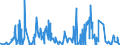 CN 05010000 /Exports /Unit = Prices (Euro/ton) /Partner: Usa /Reporter: Eur27_2020 /05010000:Human Hair, Unworked, Whether or not Washed or Scoured; Waste of Human Hair