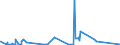 CN 0501 /Exports /Unit = Prices (Euro/ton) /Partner: Greece /Reporter: Eur27_2020 /0501:Human Hair, Unworked, Whether or not Washed or Scoured; Waste of Human Hair