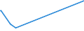 KN 0501 /Exporte /Einheit = Preise (Euro/Tonne) /Partnerland: Luxemburg /Meldeland: Eur15 /0501:Menschenhaare, Roh, Auch Gewaschen Oder Entfettet, Einschl. Abfälle von Menschenhaar