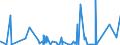 CN 0501 /Exports /Unit = Prices (Euro/ton) /Partner: Norway /Reporter: Eur27_2020 /0501:Human Hair, Unworked, Whether or not Washed or Scoured; Waste of Human Hair