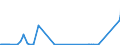 CN 0501 /Exports /Unit = Prices (Euro/ton) /Partner: Finland /Reporter: Eur27_2020 /0501:Human Hair, Unworked, Whether or not Washed or Scoured; Waste of Human Hair