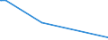 CN 0501 /Exports /Unit = Prices (Euro/ton) /Partner: Estonia /Reporter: Eur27_2020 /0501:Human Hair, Unworked, Whether or not Washed or Scoured; Waste of Human Hair