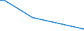 KN 0501 /Exporte /Einheit = Preise (Euro/Tonne) /Partnerland: Estland /Meldeland: Europäische Union /0501:Menschenhaare, Roh, Auch Gewaschen Oder Entfettet, Einschl. Abfälle von Menschenhaar