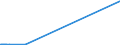 KN 0501 /Exporte /Einheit = Preise (Euro/Tonne) /Partnerland: Litauen /Meldeland: Europäische Union /0501:Menschenhaare, Roh, Auch Gewaschen Oder Entfettet, Einschl. Abfälle von Menschenhaar