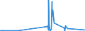 CN 0501 /Exports /Unit = Prices (Euro/ton) /Partner: Poland /Reporter: Eur27_2020 /0501:Human Hair, Unworked, Whether or not Washed or Scoured; Waste of Human Hair