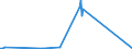 KN 0501 /Exporte /Einheit = Preise (Euro/Tonne) /Partnerland: Tschechien /Meldeland: Europäische Union /0501:Menschenhaare, Roh, Auch Gewaschen Oder Entfettet, Einschl. Abfälle von Menschenhaar