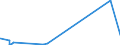 KN 0501 /Exporte /Einheit = Preise (Euro/Tonne) /Partnerland: Ungarn /Meldeland: Europäische Union /0501:Menschenhaare, Roh, Auch Gewaschen Oder Entfettet, Einschl. Abfälle von Menschenhaar