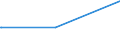 KN 0501 /Exporte /Einheit = Preise (Euro/Tonne) /Partnerland: Kasachstan /Meldeland: Europäische Union /0501:Menschenhaare, Roh, Auch Gewaschen Oder Entfettet, Einschl. Abfälle von Menschenhaar