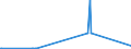 CN 0501 /Exports /Unit = Prices (Euro/ton) /Partner: Slovenia /Reporter: Eur27_2020 /0501:Human Hair, Unworked, Whether or not Washed or Scoured; Waste of Human Hair