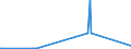 KN 0501 /Exporte /Einheit = Preise (Euro/Tonne) /Partnerland: Slowenien /Meldeland: Europäische Union /0501:Menschenhaare, Roh, Auch Gewaschen Oder Entfettet, Einschl. Abfälle von Menschenhaar