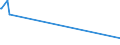 CN 0501 /Exports /Unit = Prices (Euro/ton) /Partner: Croatia /Reporter: Eur27_2020 /0501:Human Hair, Unworked, Whether or not Washed or Scoured; Waste of Human Hair