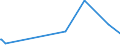 KN 0501 /Exporte /Einheit = Preise (Euro/Tonne) /Partnerland: Nigeria /Meldeland: Eur27_2020 /0501:Menschenhaare, Roh, Auch Gewaschen Oder Entfettet, Einschl. Abfälle von Menschenhaar