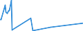 KN 0501 /Exporte /Einheit = Preise (Euro/Tonne) /Partnerland: Mexiko /Meldeland: Eur27_2020 /0501:Menschenhaare, Roh, Auch Gewaschen Oder Entfettet, Einschl. Abfälle von Menschenhaar