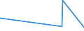 KN 0501 /Exporte /Einheit = Preise (Euro/Tonne) /Partnerland: Kolumbien /Meldeland: Europäische Union /0501:Menschenhaare, Roh, Auch Gewaschen Oder Entfettet, Einschl. Abfälle von Menschenhaar