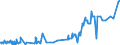 KN 0501 /Exporte /Einheit = Preise (Euro/Tonne) /Partnerland: Brasilien /Meldeland: Eur27_2020 /0501:Menschenhaare, Roh, Auch Gewaschen Oder Entfettet, Einschl. Abfälle von Menschenhaar